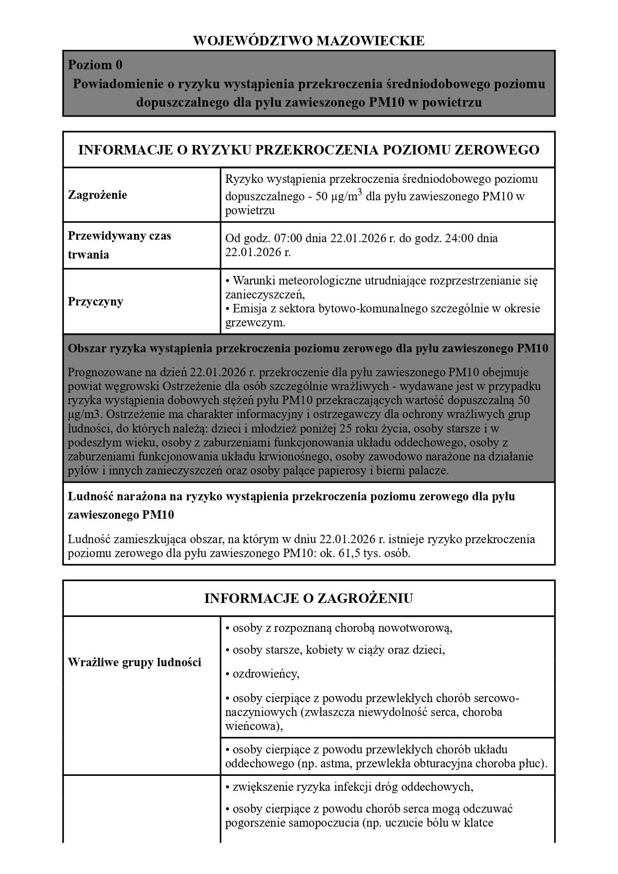 komunikat-gios-4_page-0001