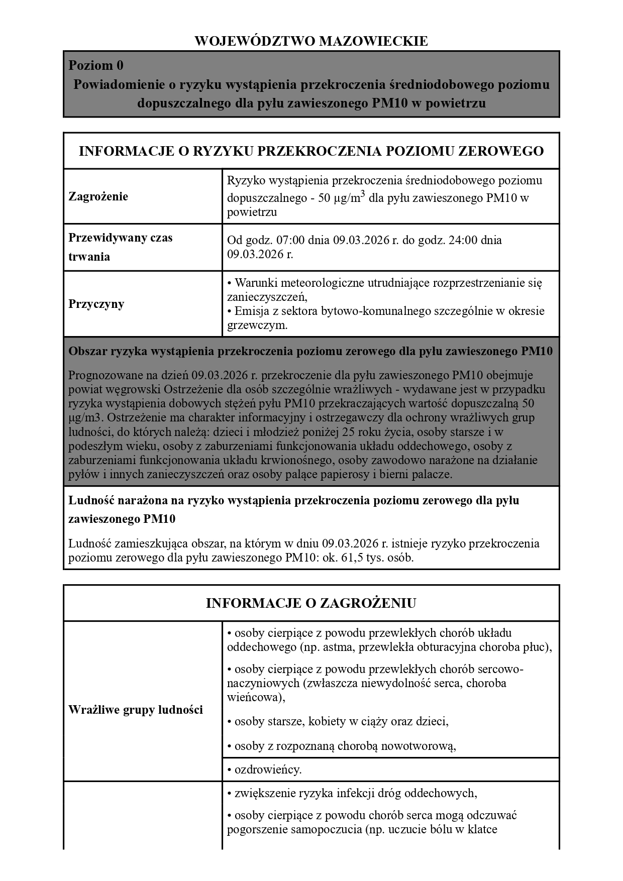 komunikat-gios (1)_page-0001